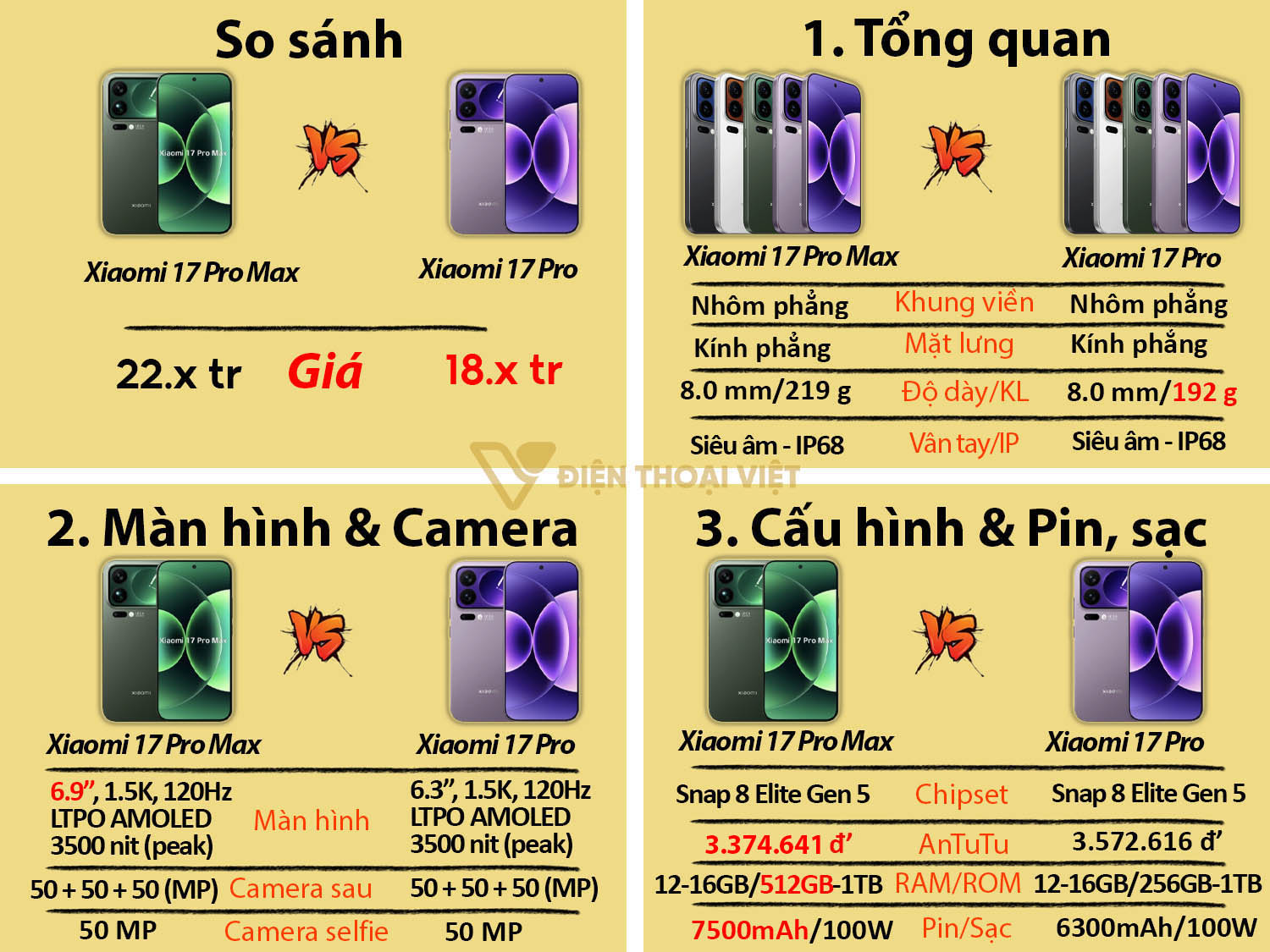 Xiaomi 17 Pro Max vs Xiaomi 17 Pro