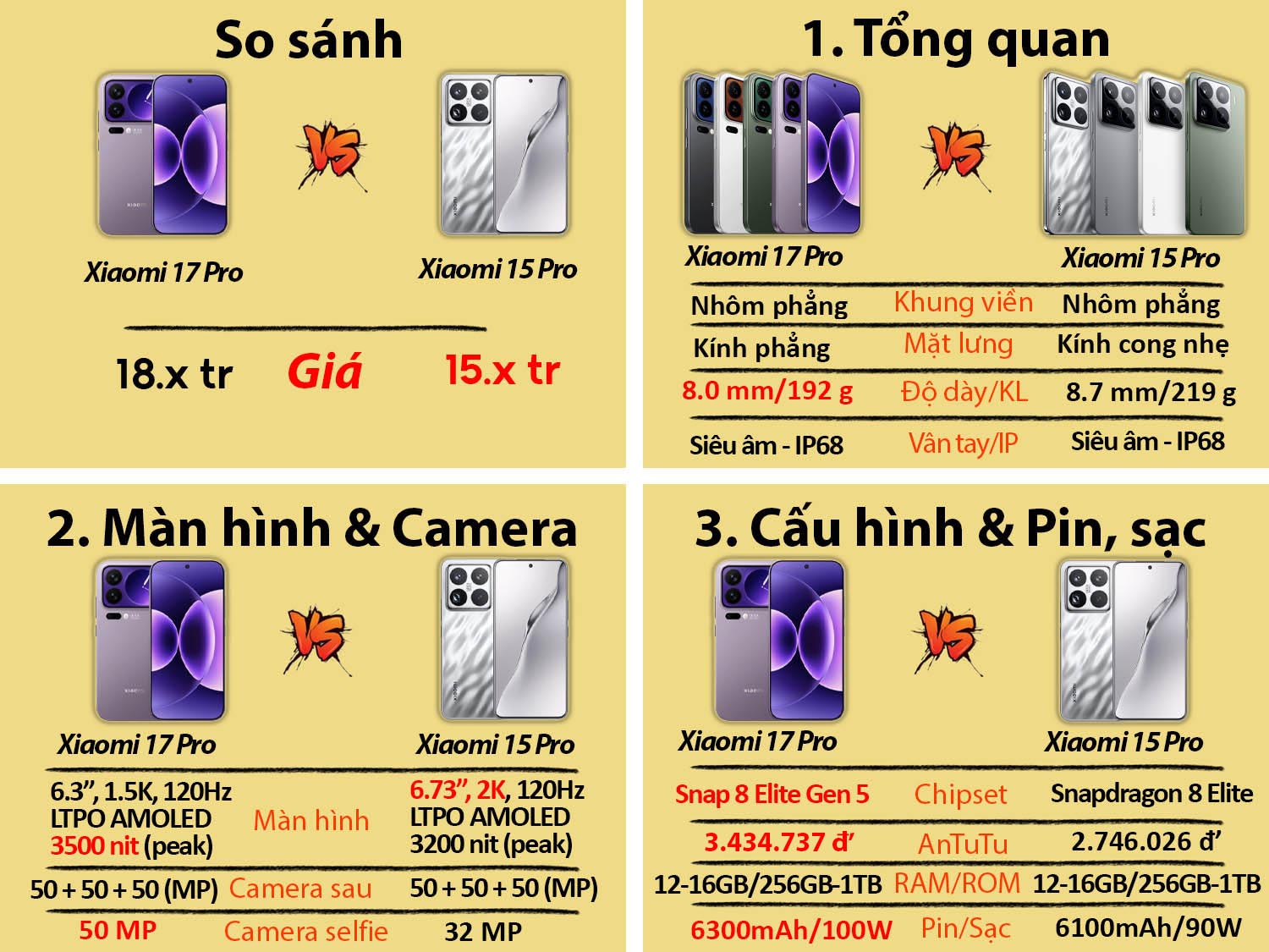 So sánh Xiaomi 17 Pro vs Xiaomi 15 Pro