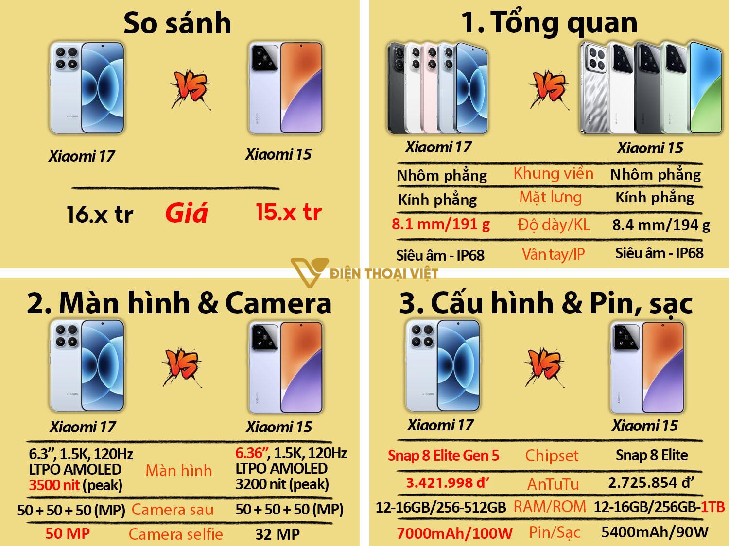 So sánh Xiaomi 17 vs Xiaomi 15