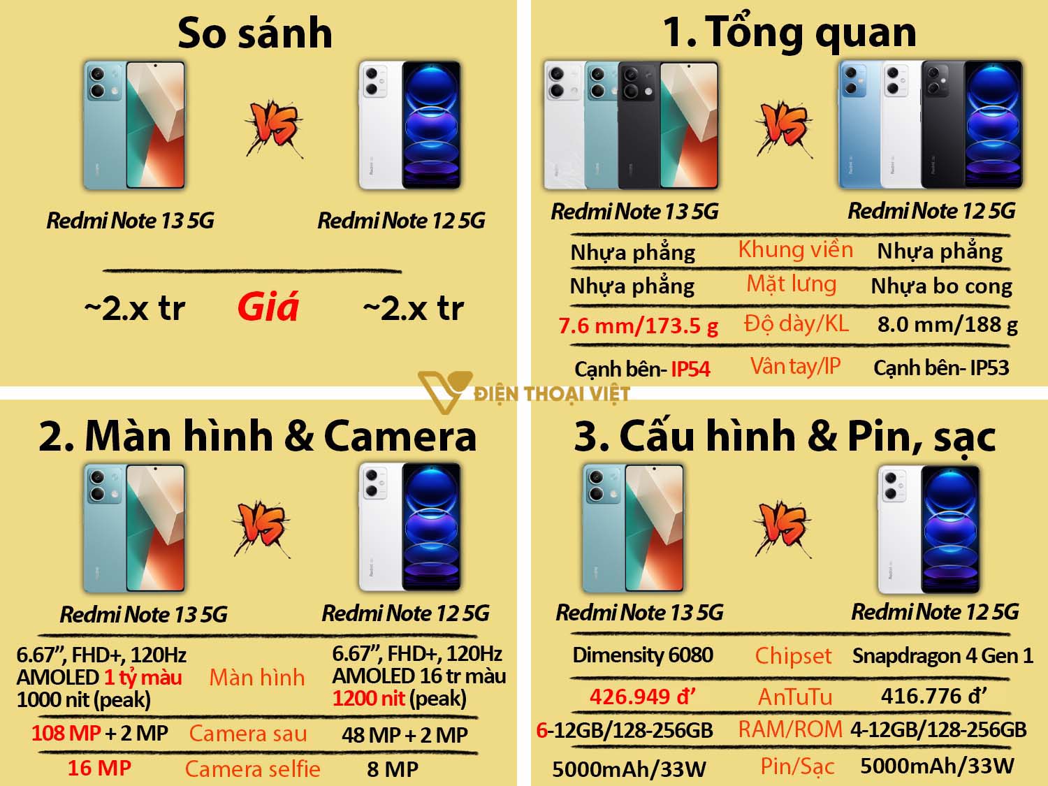 So sánh Redmi Note 13 5G vs Redmi Note 12 5G
