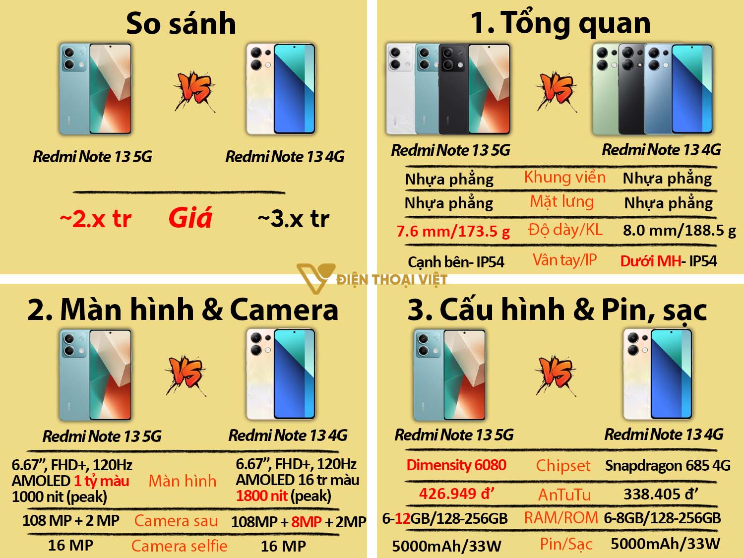 So sánh Redmi Note 13 5G vs Redmi Note 13 Chính hãng