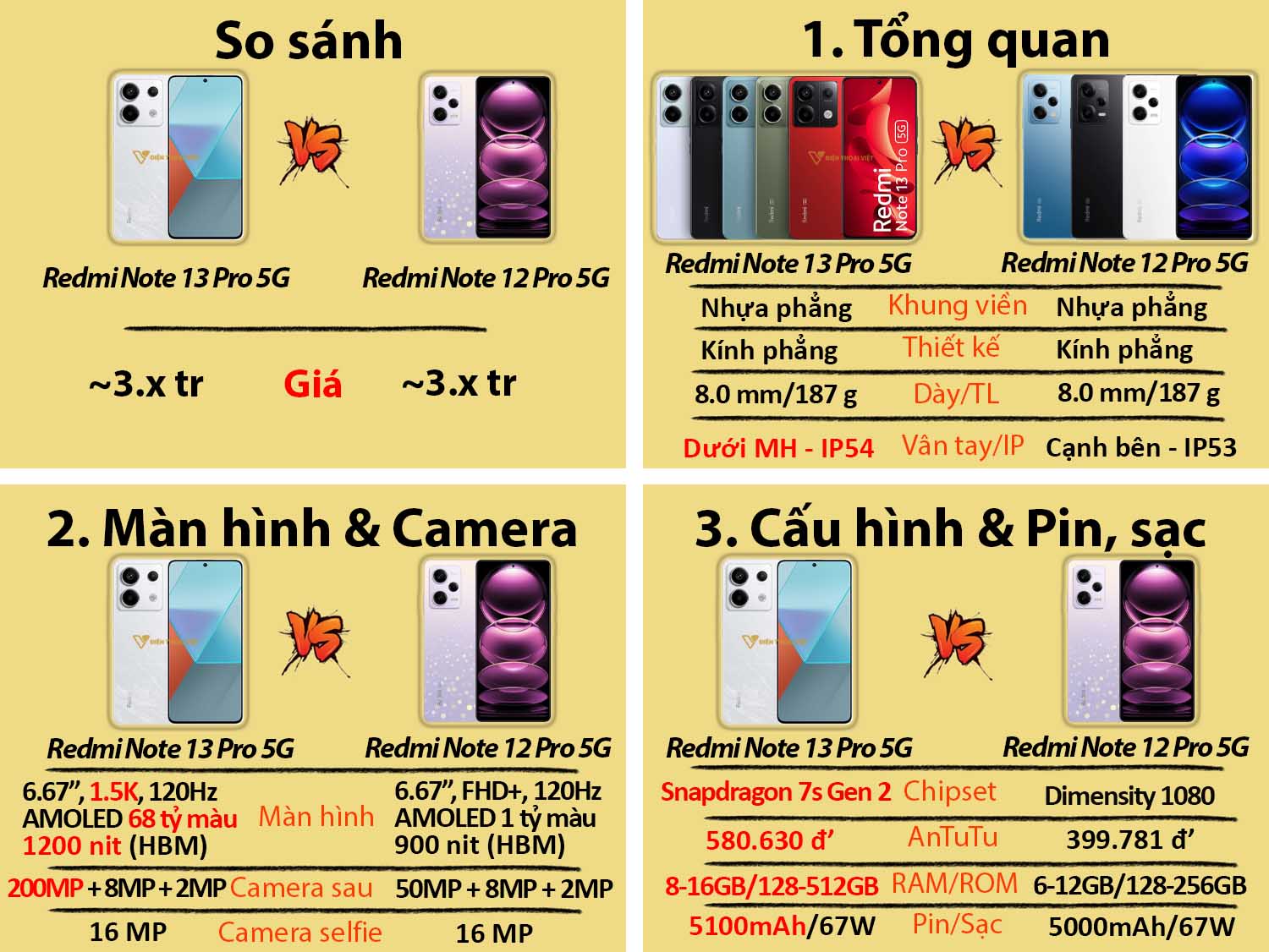 So sánh Redmi Note 13 Pro vs Redmi Note 12 Pro