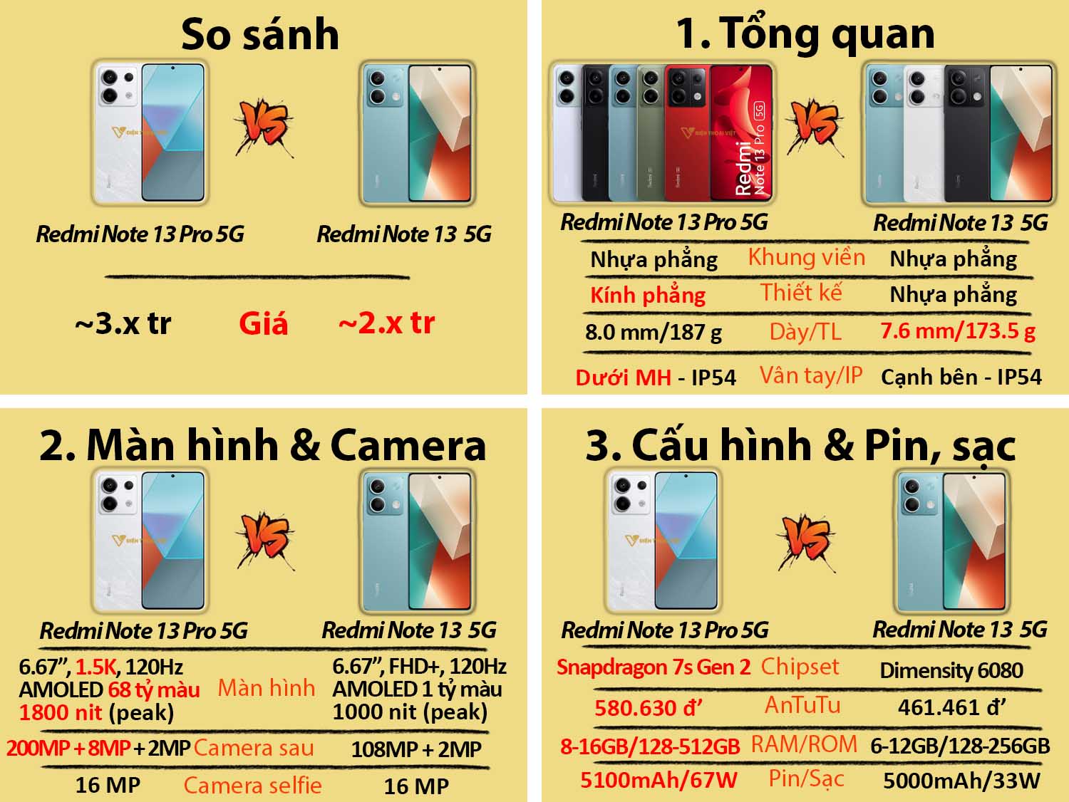Redmi Note 13 Pro vs Redmi Note 13 5G
